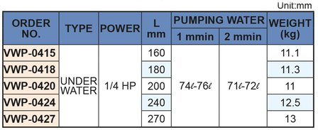 K&uuml;hlmittelpumpe, Einbaul&auml;nge 180 mm, 0,18 kw, 230V