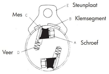 Tragbare Hobelmaschine Dicke - 254mm - 2mm