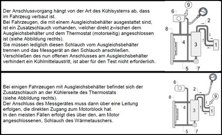 Wasserpumpen-Tester-Satz 8-tlg