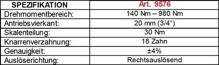Drehmomentschl&uuml;ssel 20 mm (3/4) 140 - 980 Nm