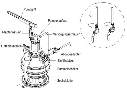 &Ouml;l-Einf&uuml;llger&auml;t 7 Liter