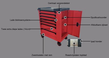 Gefullter Deluxe-Werkzeugtrager 250-teilig&nbsp;