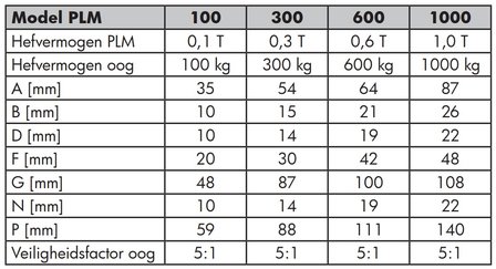 Hebemagnet 0,6 Tonnen