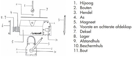 Lasthebemagnet 1 Tonne