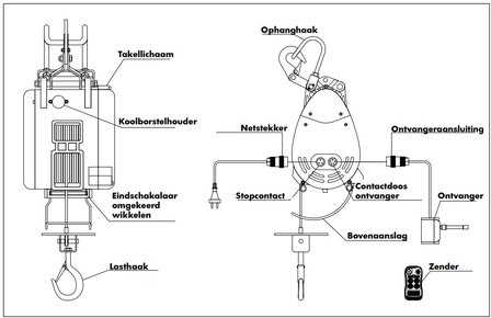 Drahtseilzug 500 kg kabellos