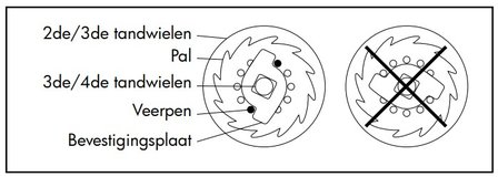 Drahtseilzug 500 kg kabellos