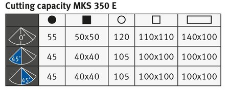 Manuelle Kappsage 350 mm Durchmesser 36/72 TPM