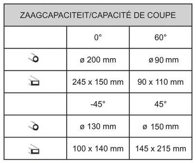 Stationare Bandsage - Durchmesser 200 mm -45&deg;/+60&deg;