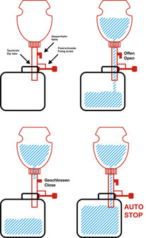 Bremsflussigkeits-Nachfullflasche 1 l