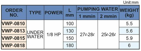 Kuhlmittelpumpe, 130 mm, 0,15 kw, 230v