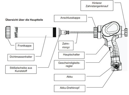Profi-Akku-Kartuschenpresse li-Ion 10,8 V