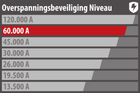60.000A Uberspannungsschutz-Steckdosenleiste 8-fach Duo schwarz 3m H05VV-F 3G1,5