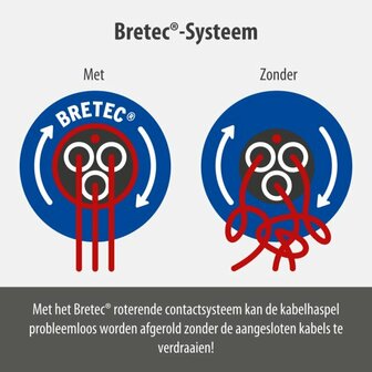 Garant Bretec IP44 Gewerbe- Baustellen-Kabeltrommel 50m H07RN-F 3G1,5