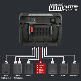 Professional Multi Battery LED Akku Baustrahler 3000 MA, 3150lm, IP65