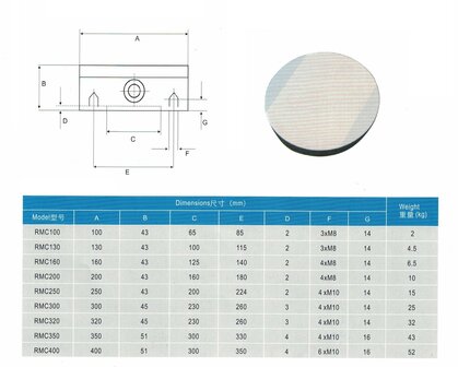 Runder Permanent-Magnetspannfutter Durchmesser 200 mm