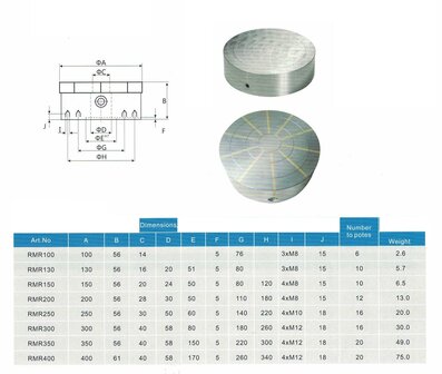 Rundes Permanent-Magnetspannfutter 200 mm 13 kg