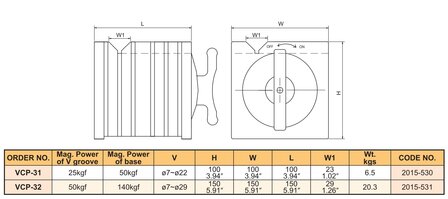 Magnetischer Vierkantblock 7 mm &ndash; 22 mm