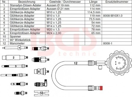 Kompressionstester f&uuml;r Dieselmotoren