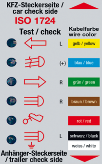 Tester f&uuml;r Anh&auml;nger und Zugfahrzeug-Elektrik