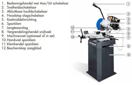 Trimmen - &oslash; 250/275 MKS250N, 83kg