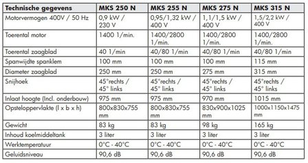 Trimmen - &oslash; 250/275 MKS250N, 83kg