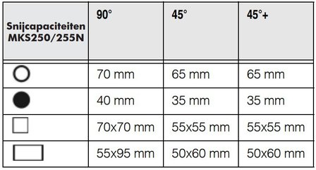 Trimmen - &oslash; 250/275 MKS250N, 83kg