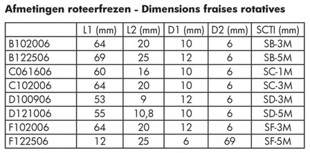 Roteerfrezenset Karbid 8Pcs