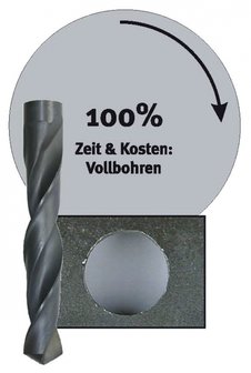 Magnetbohrmaschine mit gro&szlig;em Durchmesser MB754, 24,80kg