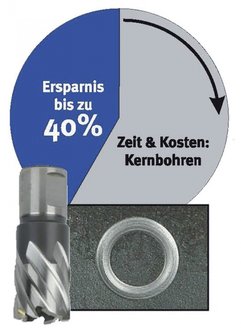 Magnetbohrmaschine mit gro&szlig;em Durchmesser MB754, 24,80kg