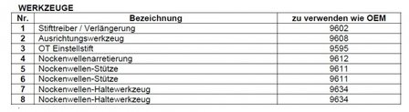 Motor-Einstellwerkzeug-Satz f&uuml;r Porsche Boxster, 911