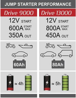 Lithium-Booster und Starthilfe Drive-9000