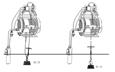 Elektrozug  400/800kg