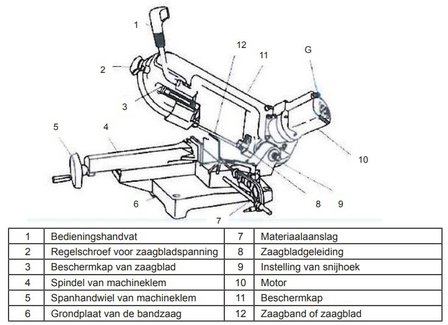 Tragbare Bands&auml;ge - Vario - &oslash; 125 mm - 1,2 kW