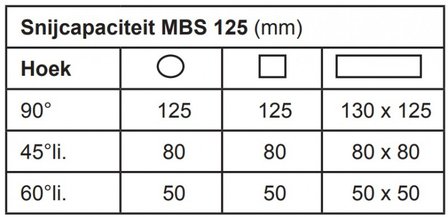 Tragbare Bands&auml;ge - Vario - &oslash; 125 mm - 1,2 kW