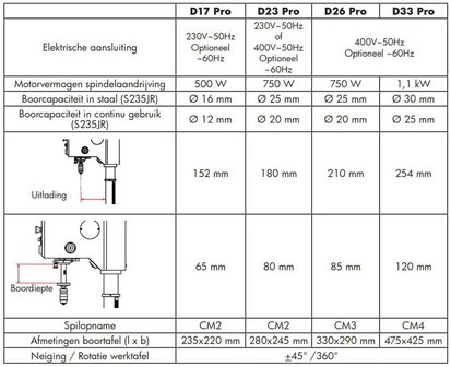 S&auml;ulenbohrmaschine Durchmesser 25mm