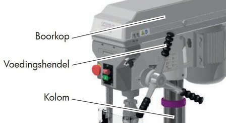 S&auml;ulenbohrmaschine Durchmesser 25mm