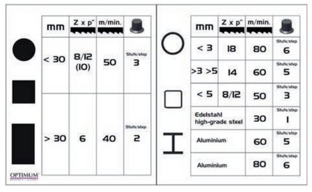 Tragbare Bands&auml;ge - Variodurchmesser 90mm