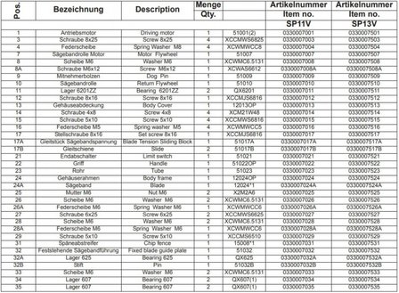 Tragbare Bands&auml;ge - Variodurchmesser 90mm