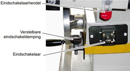 Bewegliche Bands&auml;ge Durchmesser 180 mm - Getriebe - 230V