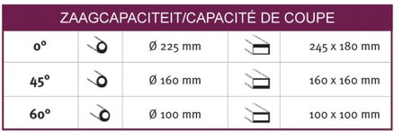 Station&auml;re Bands&auml;ge variabler Durchmesser 225mm