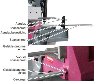 Station&auml;rer Bands&auml;gedurchmesser 255 mm