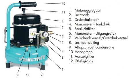 Ger&auml;uscharmer Airbrush-Kompressor 8 Bar, 9 Liter