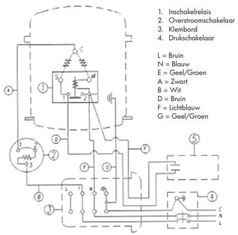 Ger&auml;uscharmer Airbrush-Kompressor 8 Bar, 9 Liter