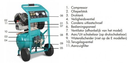 Mobiler Baukompressor mit 10 bar, 20 Liter