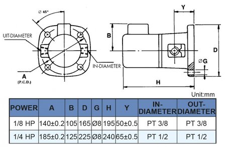 Selbstansaugende K&uuml;hlmittelpumpe, H&ouml;he 240 mm, 0,18 kw, 230V