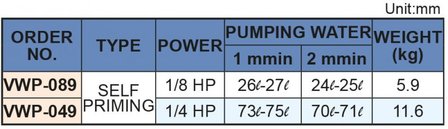 Selbstansaugende K&uuml;hlmittelpumpe, H&ouml;he 240 mm, 0,18 kw, 230V