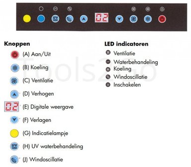 Industrieventilator 18000m&sup3;/h 175 Liter