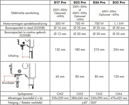 Tischbohrdurchmesser 25mm - 615x330x1015mm