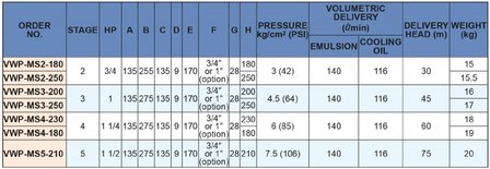 Zweistufige Hochdruck-K&uuml;hlmittelpumpe, 250 mm, 0,55 kw, 400v