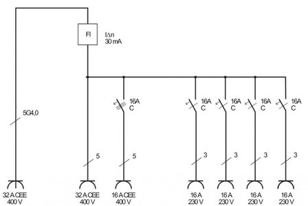Wandverteiler 4/32 IP44 4x LS 230V/16 A, 1xLS 400V/16 A, 1xFI 40 A 4-polig 30mA